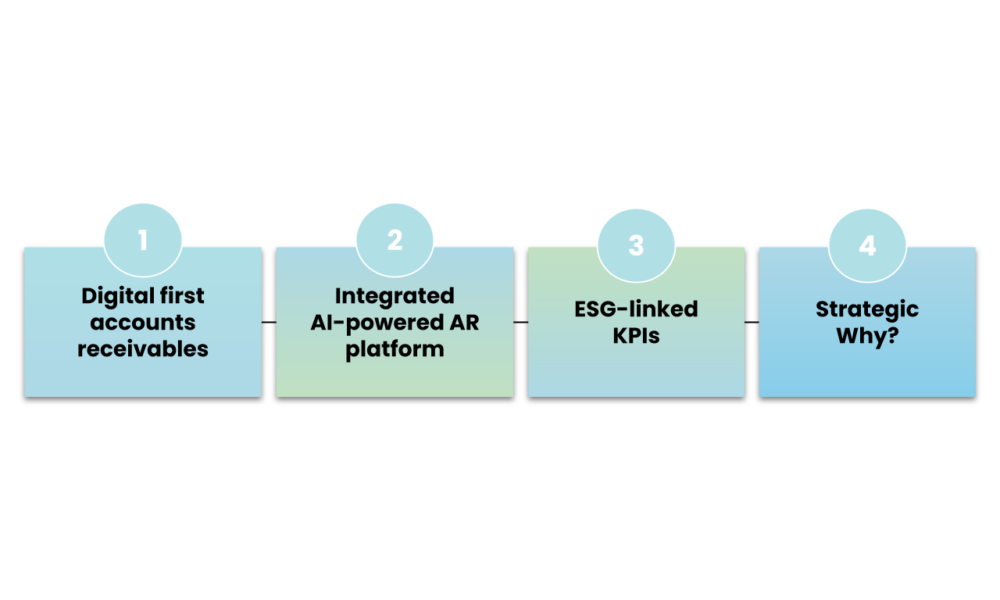 steps in making credit management more sustainable