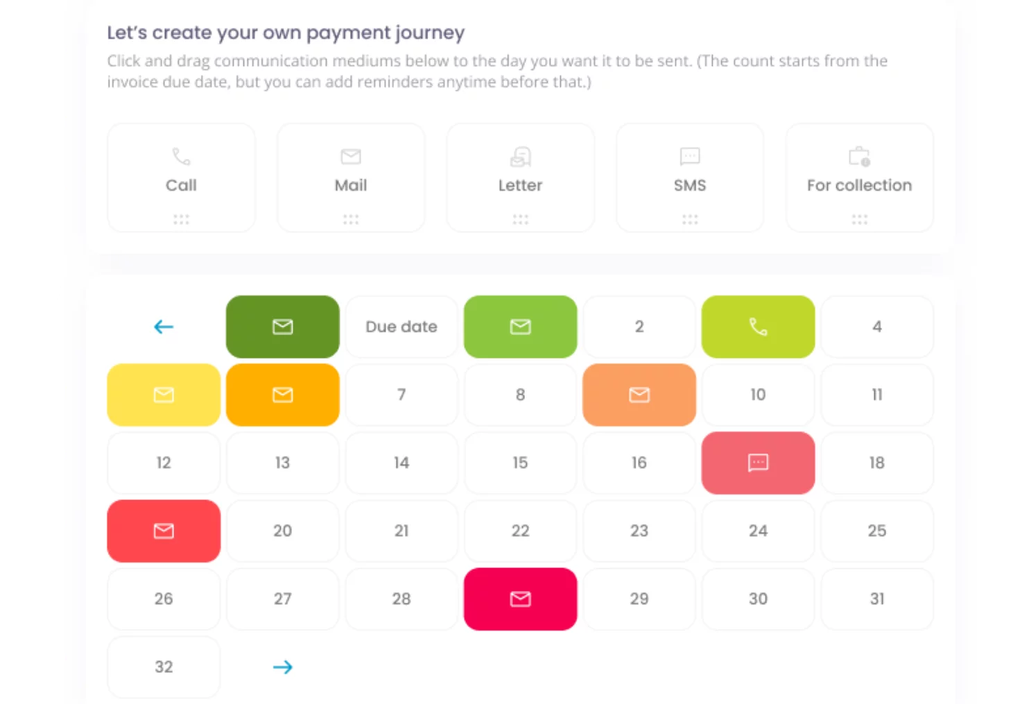 Payment journey zoom